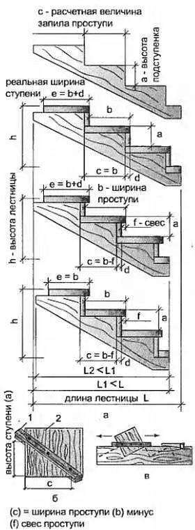 Рис 44 Лестница на деревянных косоурах а расчет для выпиливания - фото 1