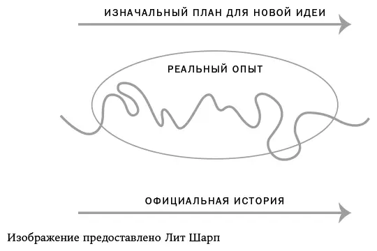 Генеральный директор Pearson Джон Фэллон кратко резюмировал на нашем курсе для - фото 4