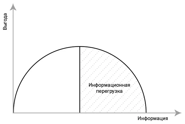 Как определить какие идеи или встречи достойны продолжения а какие нет и как - фото 6