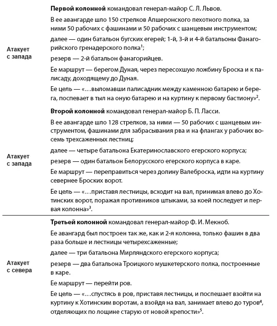 1 989 Шефом которого был Суворов 2 990 Суворов А В Документы Т 2 - фото 3
