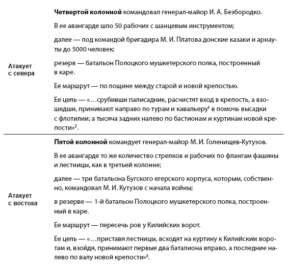 1 994 То есть предполагается проникновение внутрь старой крепости и города к - фото 4