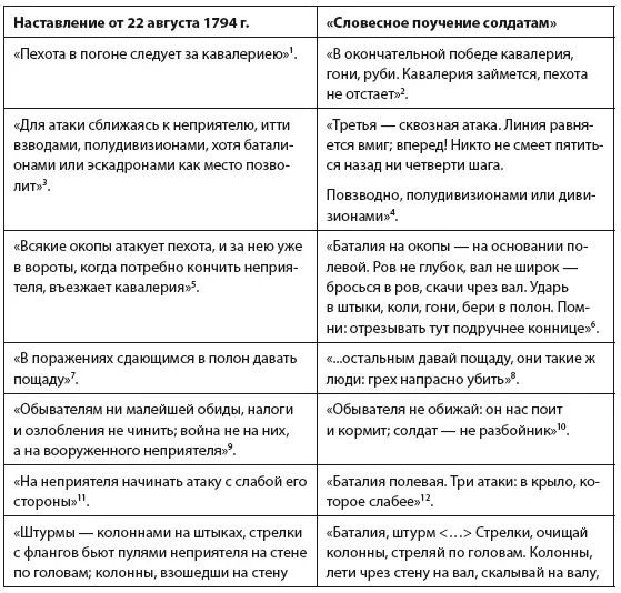 1 1553 Суворов А В Документы Т 3 С 348 2 1554 Там же С 507 - фото 6