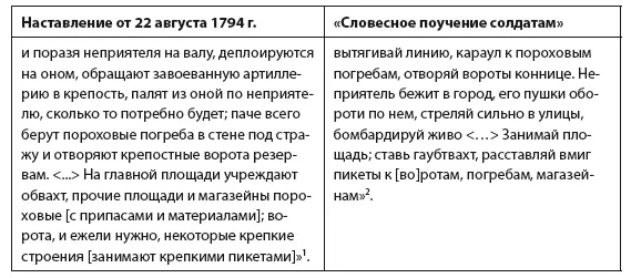 1 1565 Суворов А В Документы Т 3 С 352353 2 1566 Там же С - фото 7