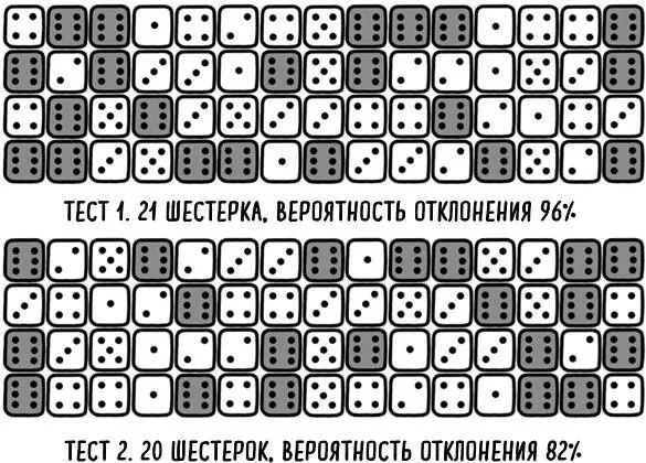 Рис 13 Результаты двух независимых серий бросков В первом тесте шестерка - фото 21