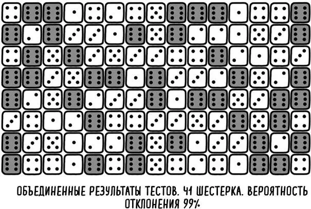 Рис 14 При объединении результатов тестов мы получаем 41 шестерку при 120 - фото 23