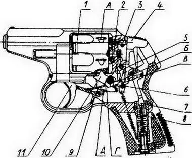 Рис 61 Исходное положение частей револьвера 1 барабан 2 защелка 3 - фото 4