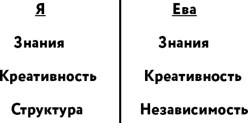 Посмотрите на список и подумайте о том что вы на самом деле сделали Я могу - фото 6