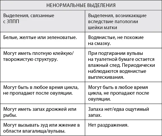 Нормальные вагинальные выделения ежедневные выделения из влагалища - фото 10