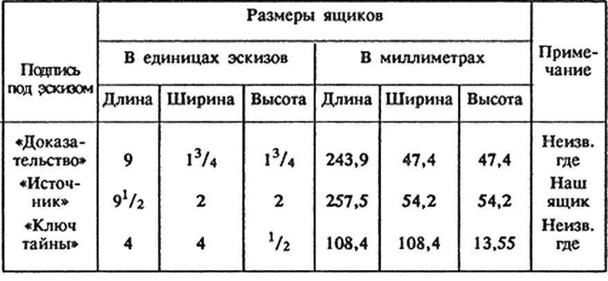 Итак сказал Юра ктото заложил рукопись в наш ящичек и заказал еще два - фото 27
