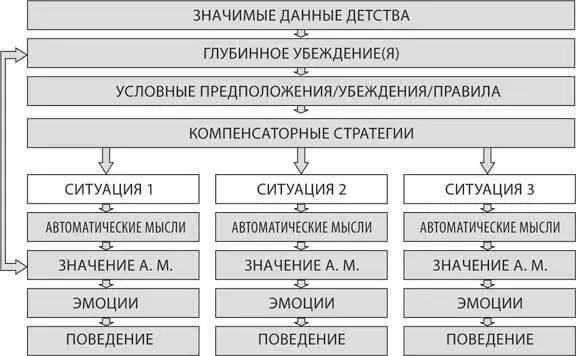 Рис 6 Диаграмма когнитивной концептуализации Диаграмма когнитивной - фото 6