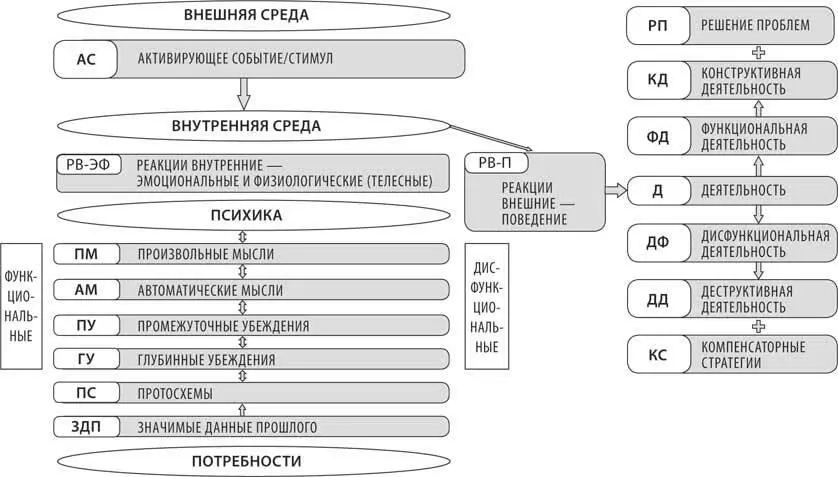Рис 7 Концептуализация и диагностический алгоритм Д В Ковпака - фото 7