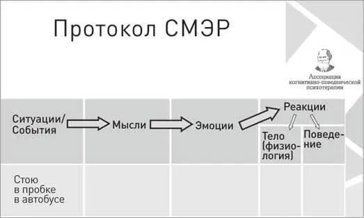 Рис 9 Действие второеОписываем эмоцию которая ассоциируется с данным - фото 9