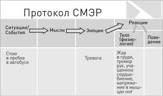 Рис 11 Действие четвертоеОписываем свои поведенческие реакции Что я делал - фото 11