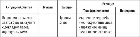 Действие четвертоеОписываем свои поведенческие реакции Что я делал в это - фото 16