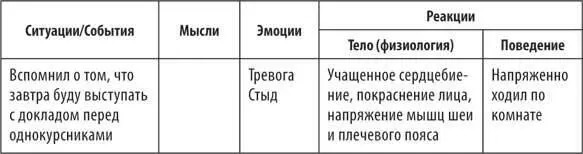 Действие пятоеВспоминаем и фиксируем все мысли и образы как произвольные - фото 17
