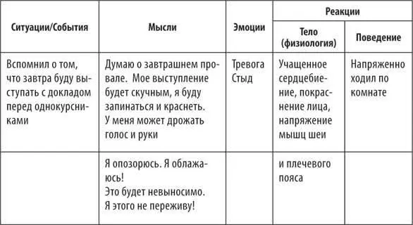 Изменение дисфункциональных мыслей и убеждений Приведенные примеры записей в - фото 18
