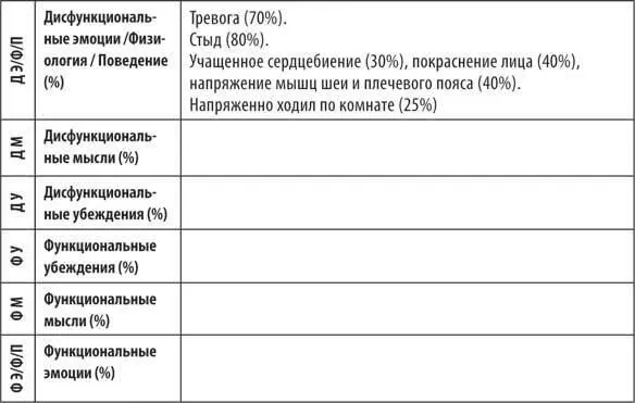 Действие второеВыпишите из первого протокола ключевые автоматические мысли - фото 20