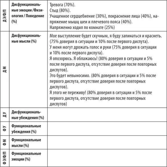 Действие третьеЗафиксируйте дисфункциональные убеждения на которые указывает - фото 21