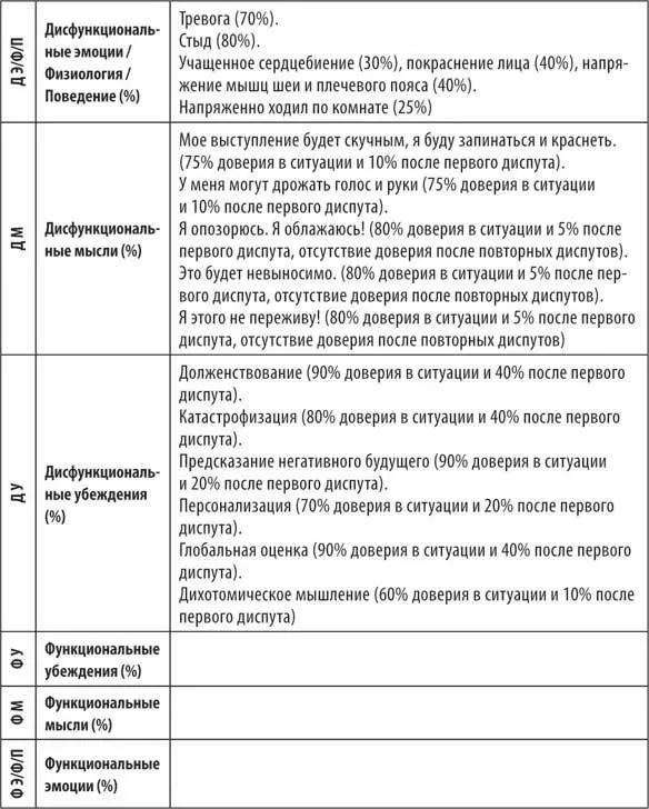 Действие четвертоеСформулируйте функциональное убеждение которое может - фото 22