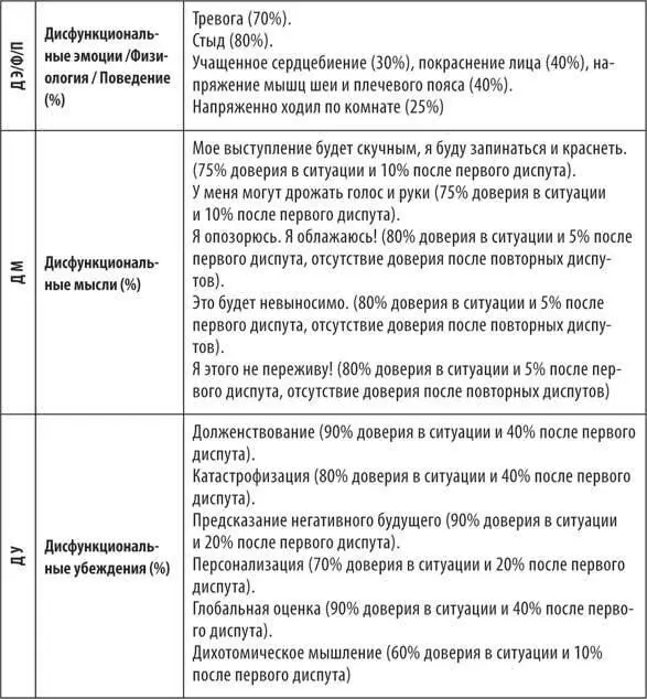 Действие шестоеПроверьте свой уровень эмоционального напряжения представив - фото 24