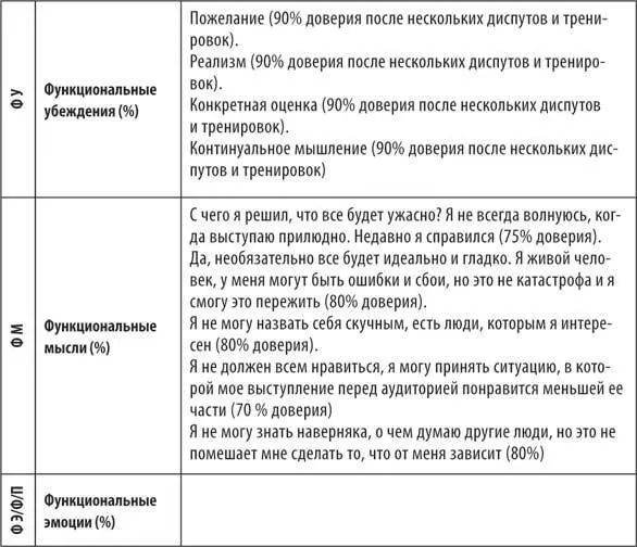 Действие шестоеПроверьте свой уровень эмоционального напряжения представив - фото 25