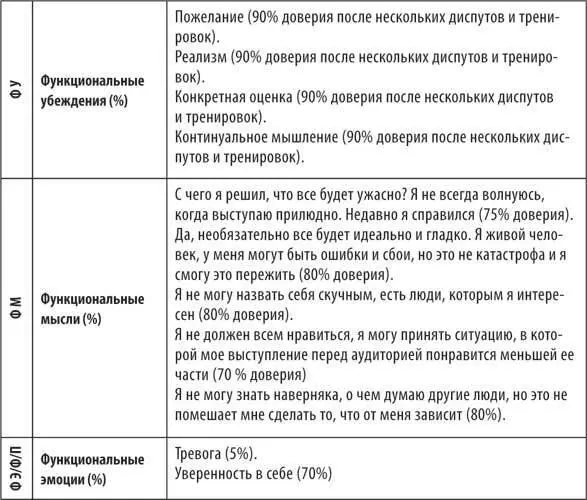 Вначале был начальник Теперь рассмотрим многим знакомую ситуацию чтобы - фото 27