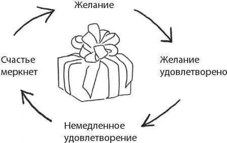 Когда мы ощущаем что нам недостаточно чегото мы особенно подвержены - фото 8
