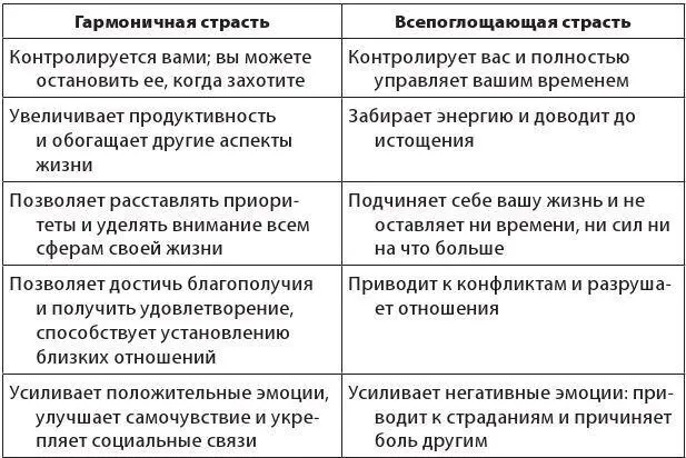Если вы замечаете что ваша страсть переходит все границы и превращается в - фото 9