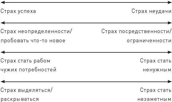 Это небольшое упражнение поможет вам определить именно свои страхи старые - фото 12