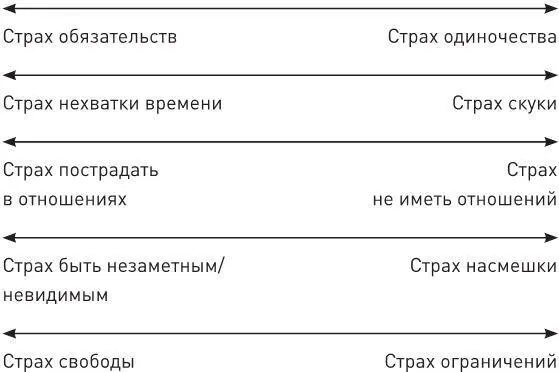 Это небольшое упражнение поможет вам определить именно свои страхи старые - фото 13