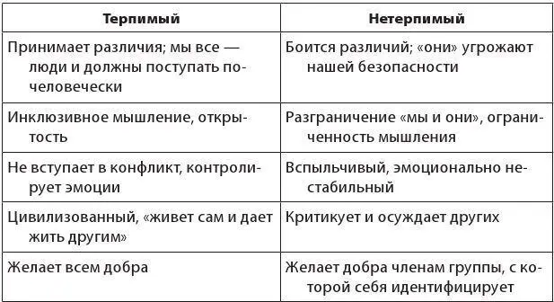 Подумайте об этом как о дереве Листья это наши отличия в цвете глаз тоне - фото 19
