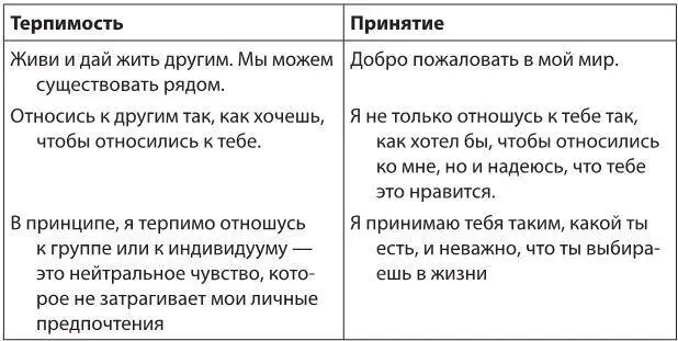 Самопринятие Другой аспект принятия касается принятия самих себя - фото 20