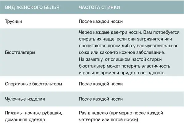 БОНУСНАЯ ПОДСКАЗКА Хотите сэкономить время на сушке Центрифуга для сушки - фото 62