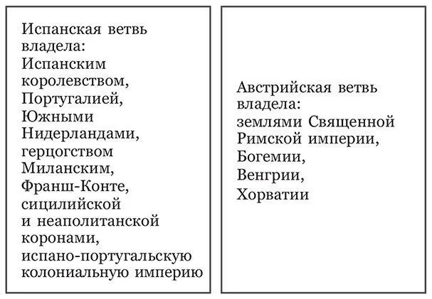 Империя Габсбургов к началу Тридцатилетней войны не представляла единого - фото 1