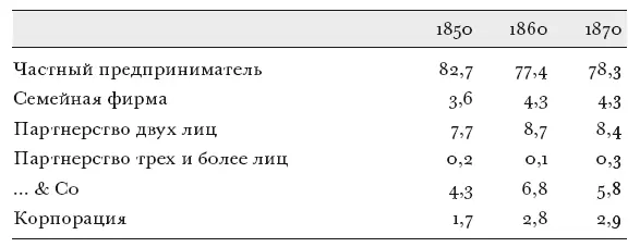 Источник Расчет по данным лежащим в основе национальных выборок Бейтмана - фото 50