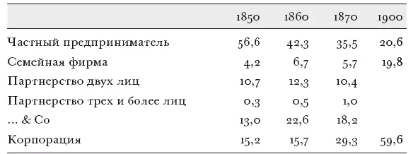 Источник 18501870 гг расчет по данным лежащим в основе национальных - фото 51