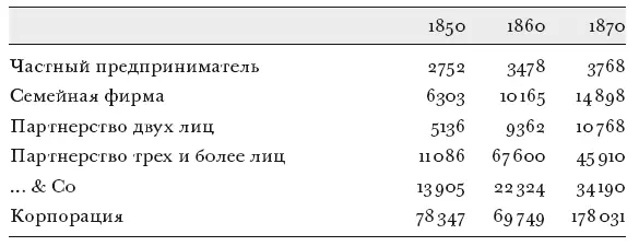 Источник Расчет по данным лежащим в основе национальных выборок Бейтмана - фото 52