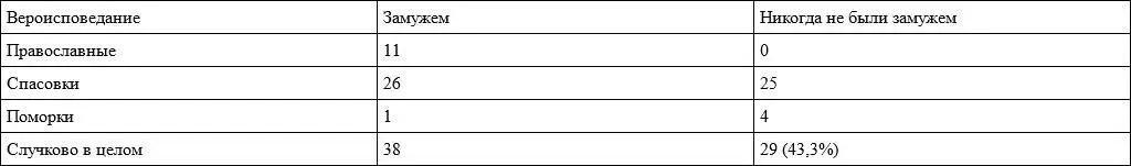 Источник ГАВО Ф 556 Оп 107 Д 212 Л 889890 об 894895 об Глядя на - фото 9