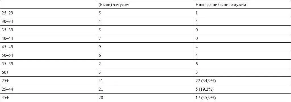 Источник ГАВО Ф 556 Оп 5 Д 460 Л 824 об 835 В 1850 г доля - фото 10