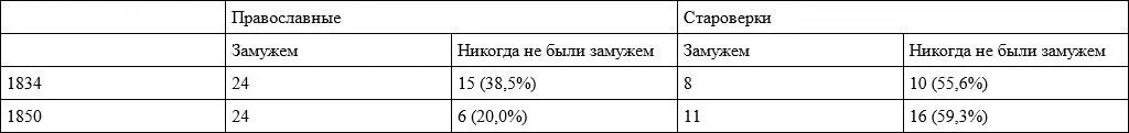 Источник ГАВО Ф 301 Оп 5 Д 560 Л 796 об 805 Д 602 Л 5259 В - фото 11