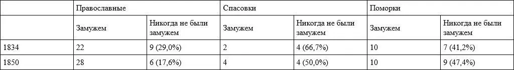 Источник ГАВО Ф 301 Оп 5 Д 460 Л 789796 Д 602 Л 197207 Если мы - фото 12
