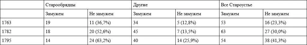 Источник ГАКО Ф 200 бш Д 546 Л 306328 об LP 47 421 Л 8390 об В - фото 18