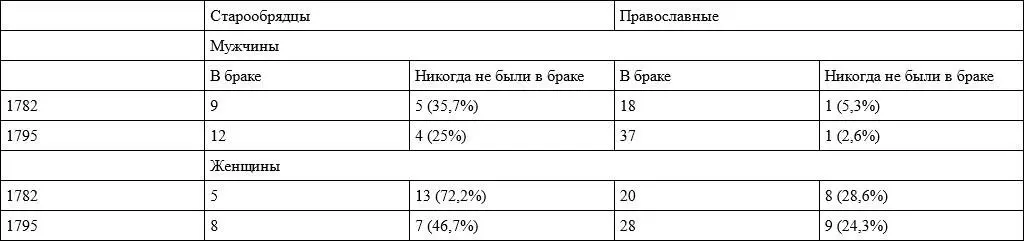 Источники ГАКО Ф 200 Оп бш Д 546 Л 328 об 337 об LP 47 421 Л - фото 19