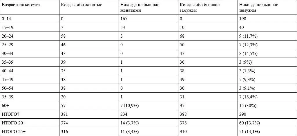 Источник ГИМ ОПИ Ф 14 Д 2397 Л 245 Я даю общее число когдалибо - фото 23
