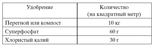 Подготавливая место не забывайте тщательно выбрать корни многолетних сорных - фото 1