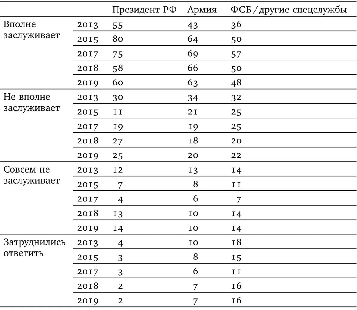 Большинство россиян не следят за конкретными изменениями в конфигурации - фото 27
