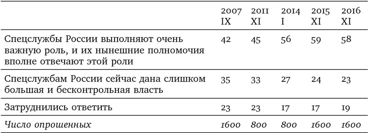 Методы которые использует ФСБ зачастую нарушают конституционные права - фото 28