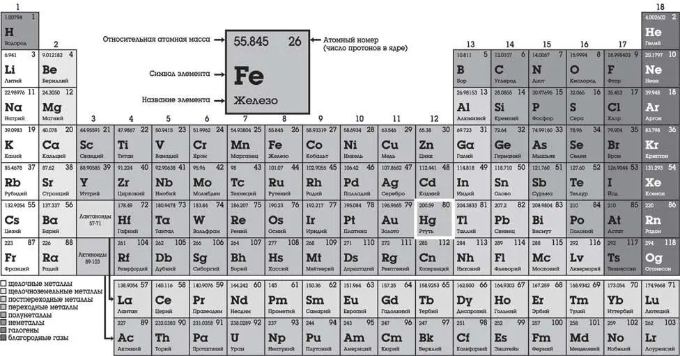 Источник IUPAC Wikipedia Commons Приложение 2 Увеличение мирового - фото 1