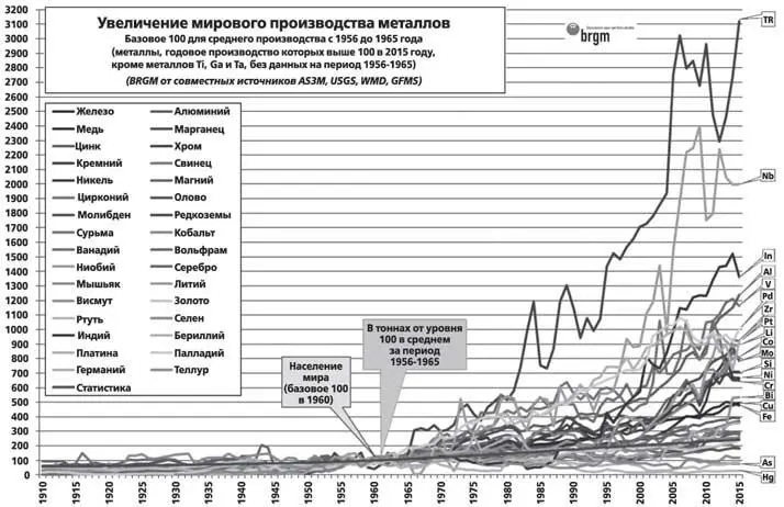Источник BRGM Приложение 3 Карта основных странпроизводителей редких - фото 2