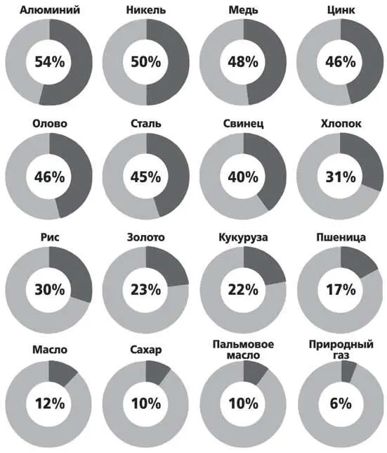 Источники The Wall Street Journal World Bureau of Metal Statistics World - фото 9